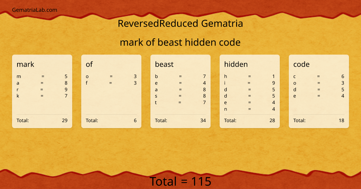 mark of beast hidden code in reversedReduced Gematria